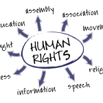 humanrights
